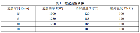 微波消解儀器參數(shù)可參照說明書進行選擇，參考條件見表1。