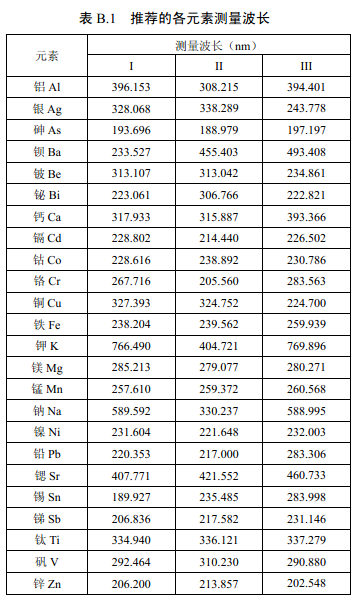 推薦的各元素測(cè)量波長(zhǎng)見表B.1。
